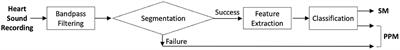 Automated identification of innocent Still's murmur using a convolutional neural network